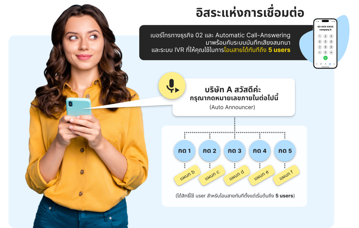 mobile image